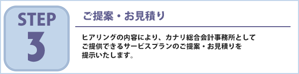 サービスプランのご提案・お見積りを提示いたします。