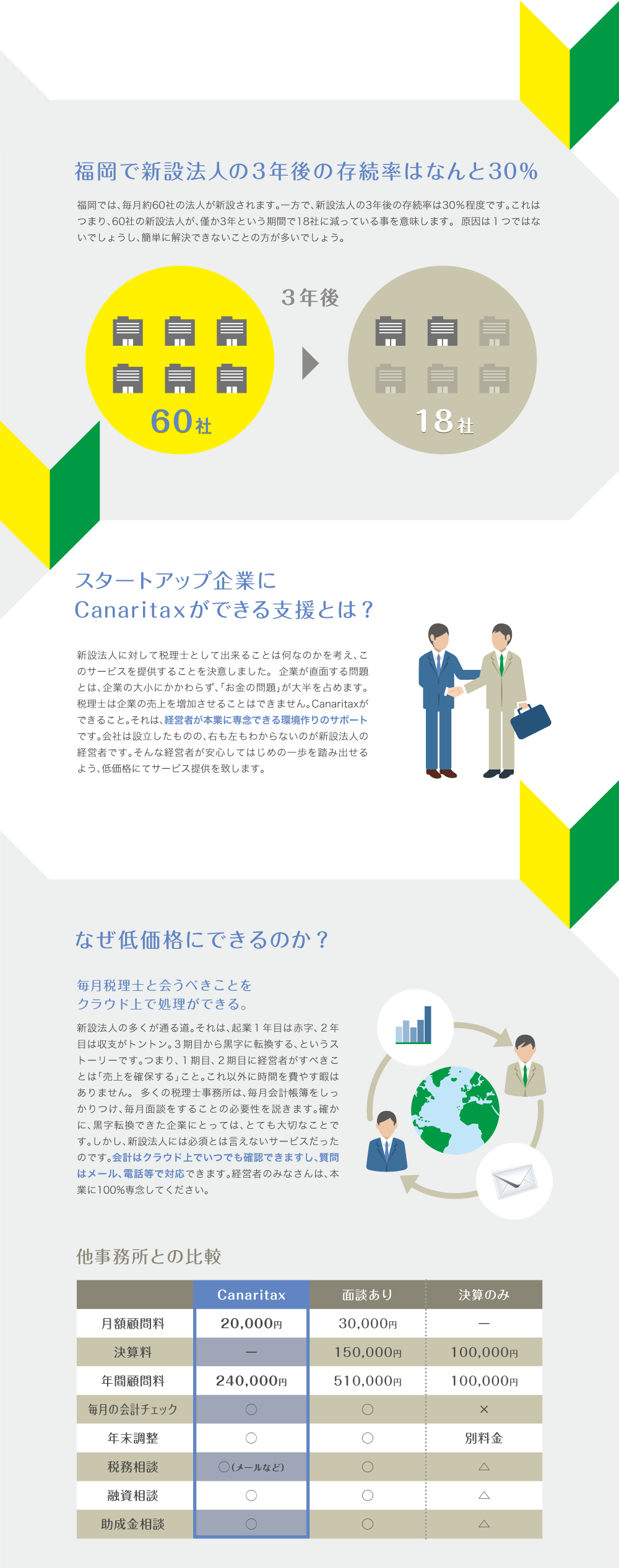 福岡の税理士　カナリ総合会計事務所　起業・独立を完全サポートします。
